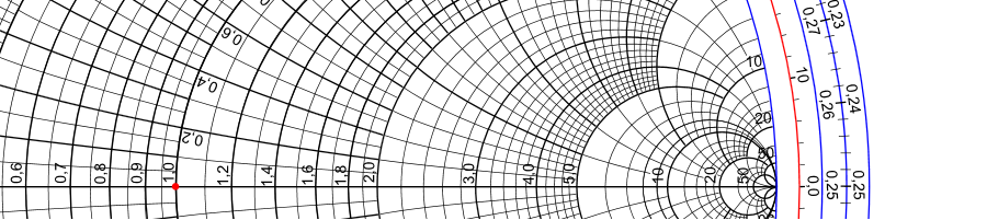 Smith chart background